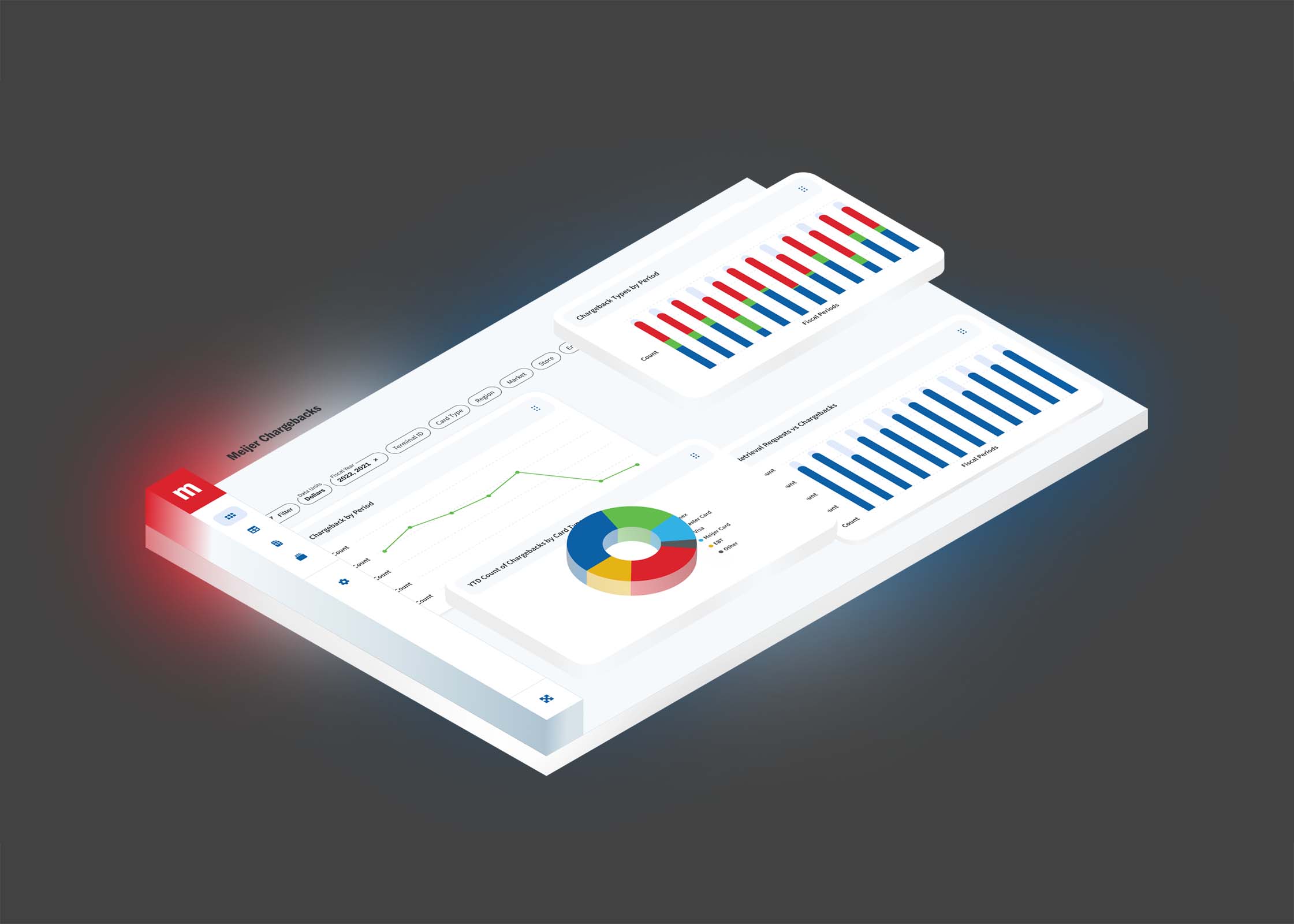 Meijer Chargeback Tool Dashboard