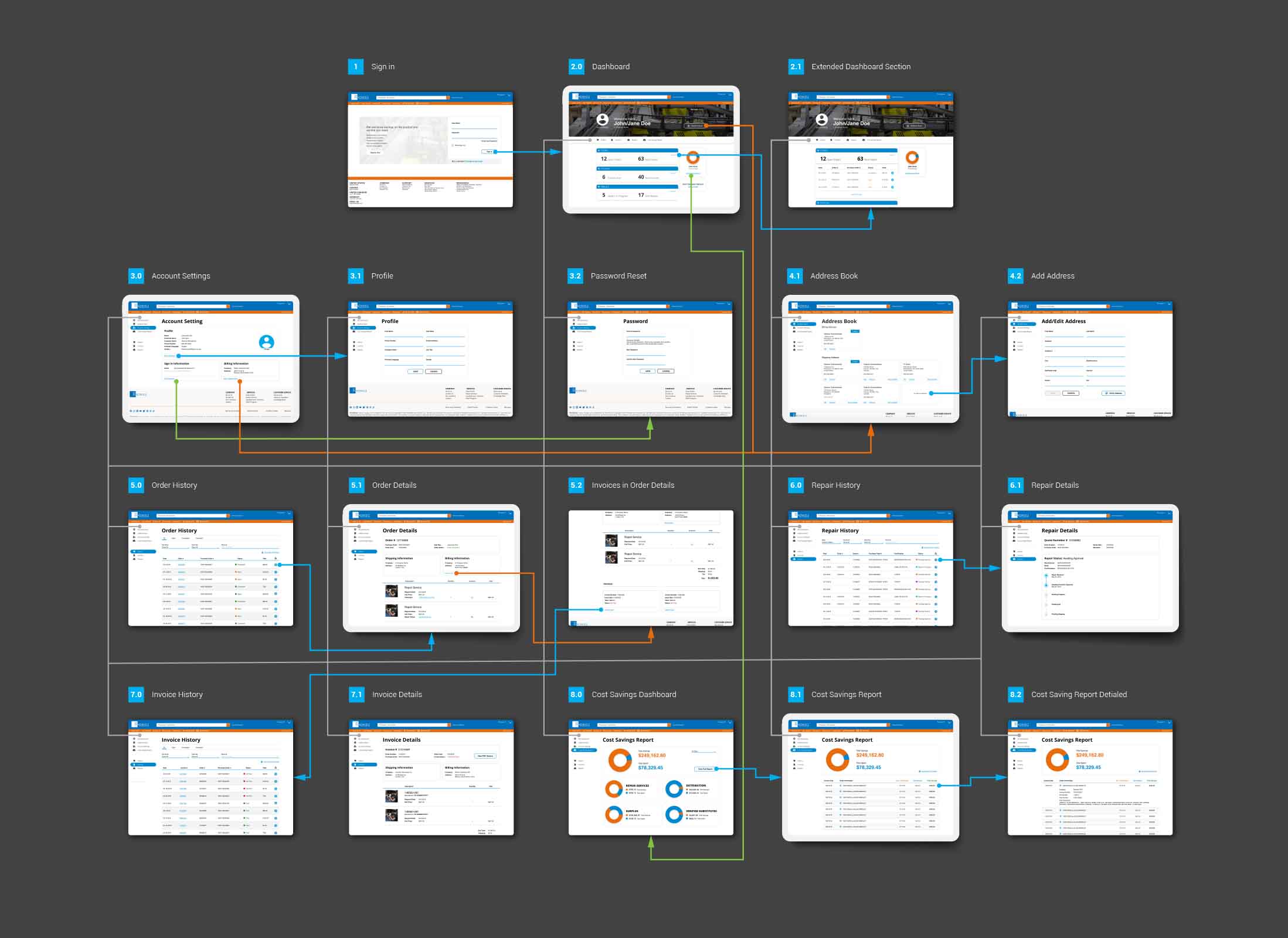 Radwell Customer Dashboard - Desktop Version